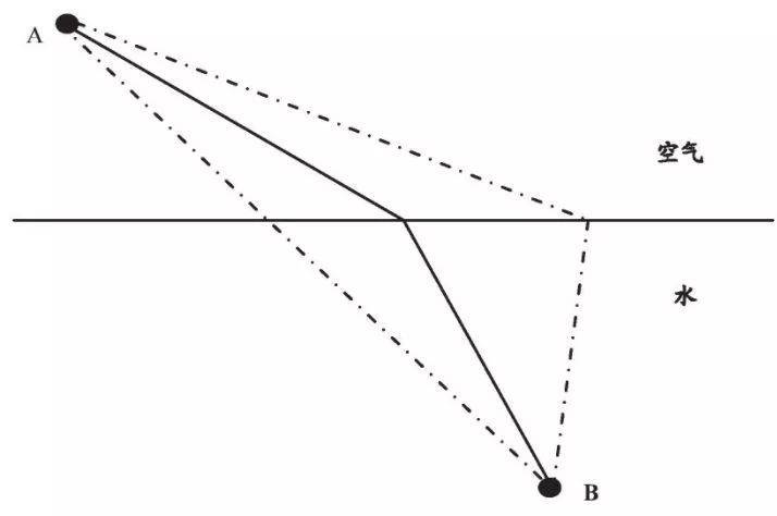时间原理：《信条》科学观影指南大全
