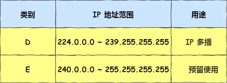 ip网络技术的基础知识,ip基础知识快速入门第四讲