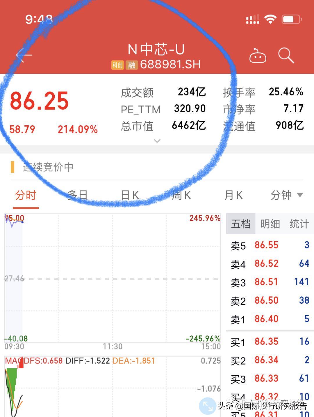 国信证券胡扯：中芯国际超过台积电​