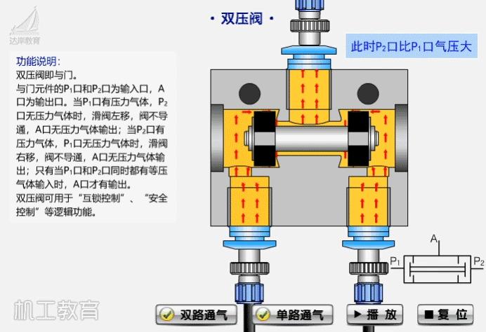 水处理全自动控制阀工作原理,水处理三大控制阀