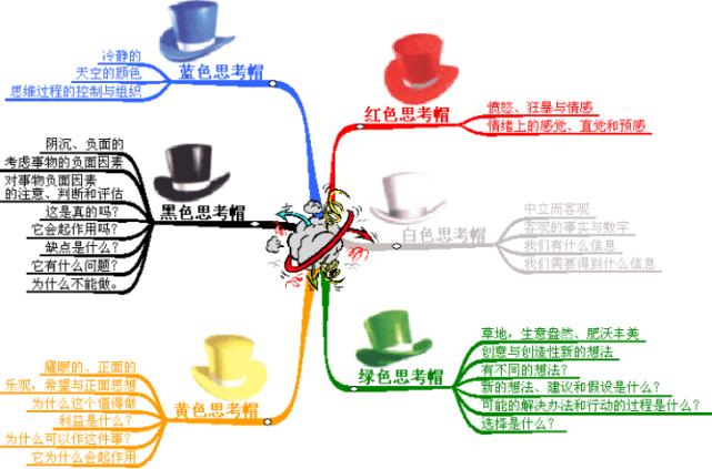 国企职场管理系列,企业管理常用的11种工作方法