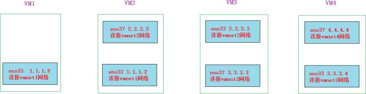 linux添加一条路由命令详解,linux路由器使用教程学习