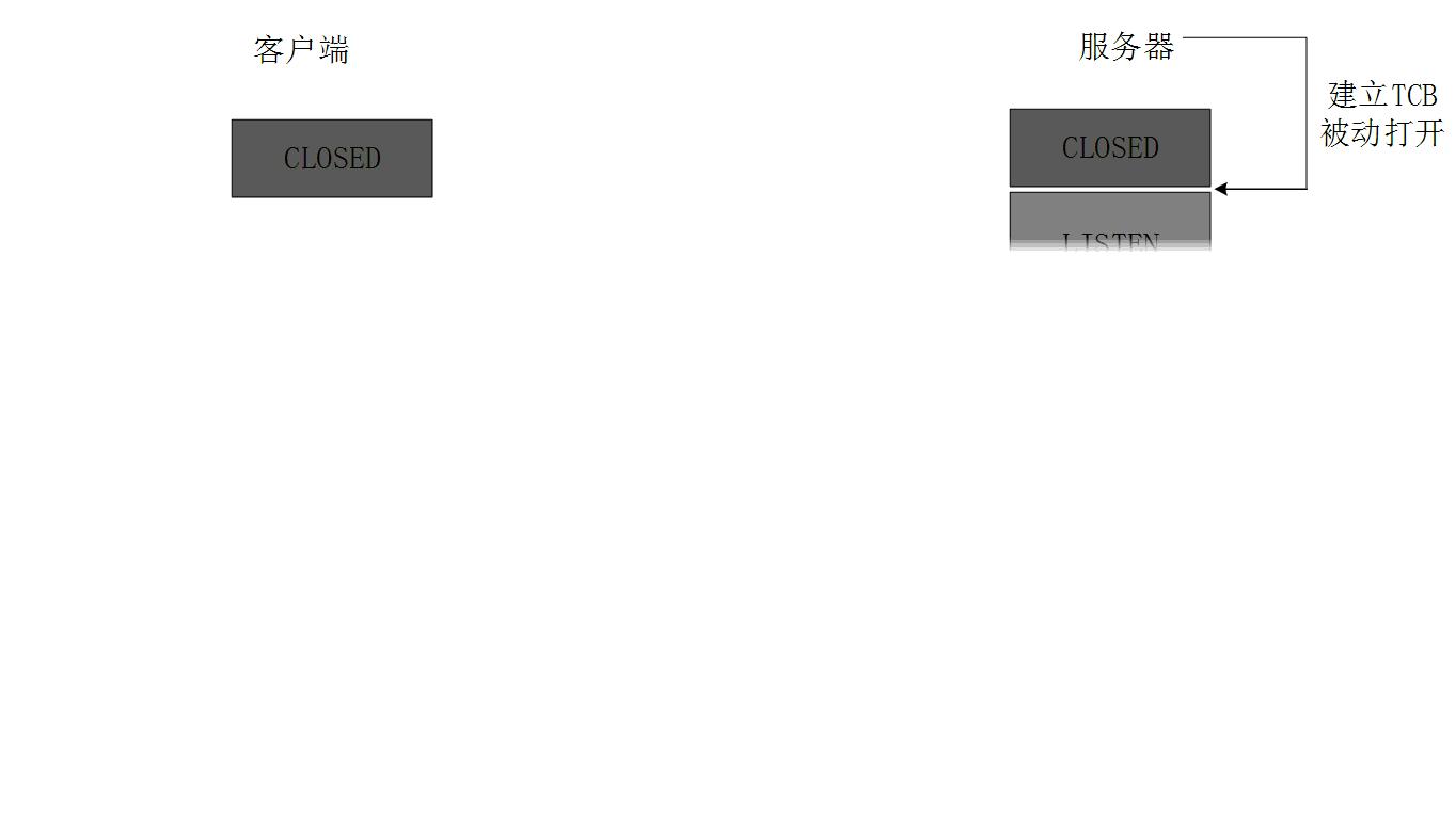 tcp的三次握手和四次挥手实验,tcp的三次握手四次挥手流程图
