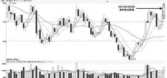 股市操盘盘口口诀,股市定律解析