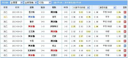 熊哥复盘,熊哥说球笔记