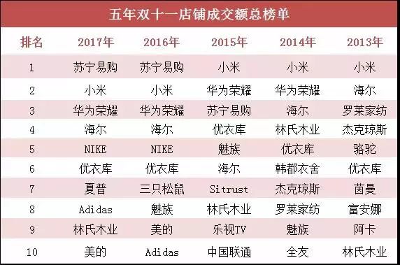 电商公司双11该发的文案,双11走心促销文案朋友圈