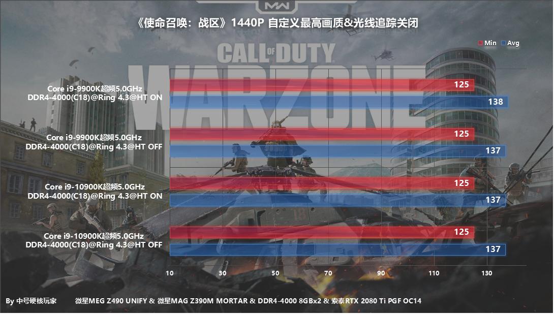 i9-10900k对比i710700k,i9-10900k有苹果处理器强吗