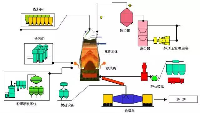 烧结炼铁,炼铁原料烧结制作全过程