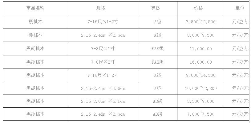 各种家具木材排行,十大家具木材排行榜