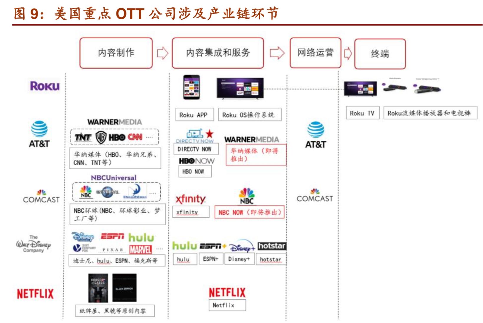 电视ott行业,ott大屏时代商业价值