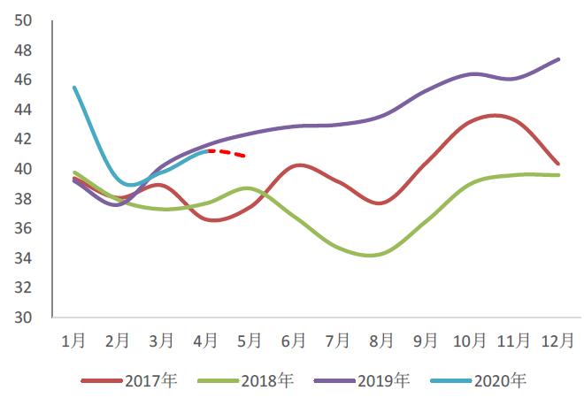 锌行情最新分析,今年锌锭市场预测分析