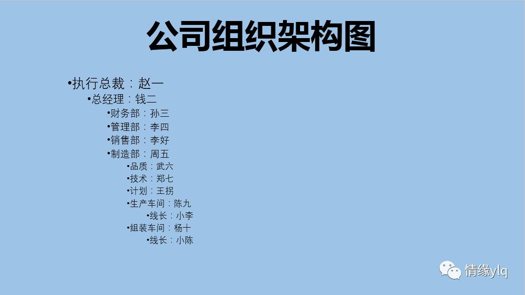 ppt用smartart制作策划架构图,ppt怎么用smartart做策划结构图