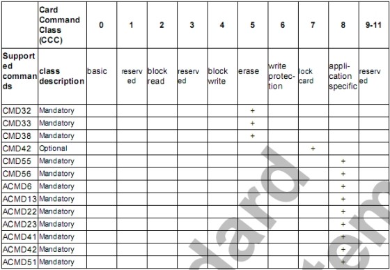 详解sd协议以及裸机和u-boot中的sd卡驱动,1