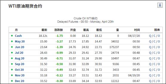 历史美国原油暴跌,美原油期货历史走势