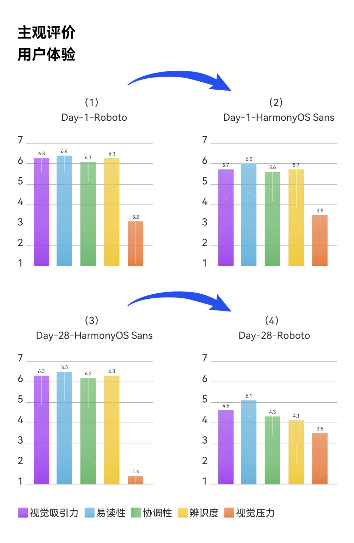 鸿蒙系统自定义字体,鸿蒙免费字体更换