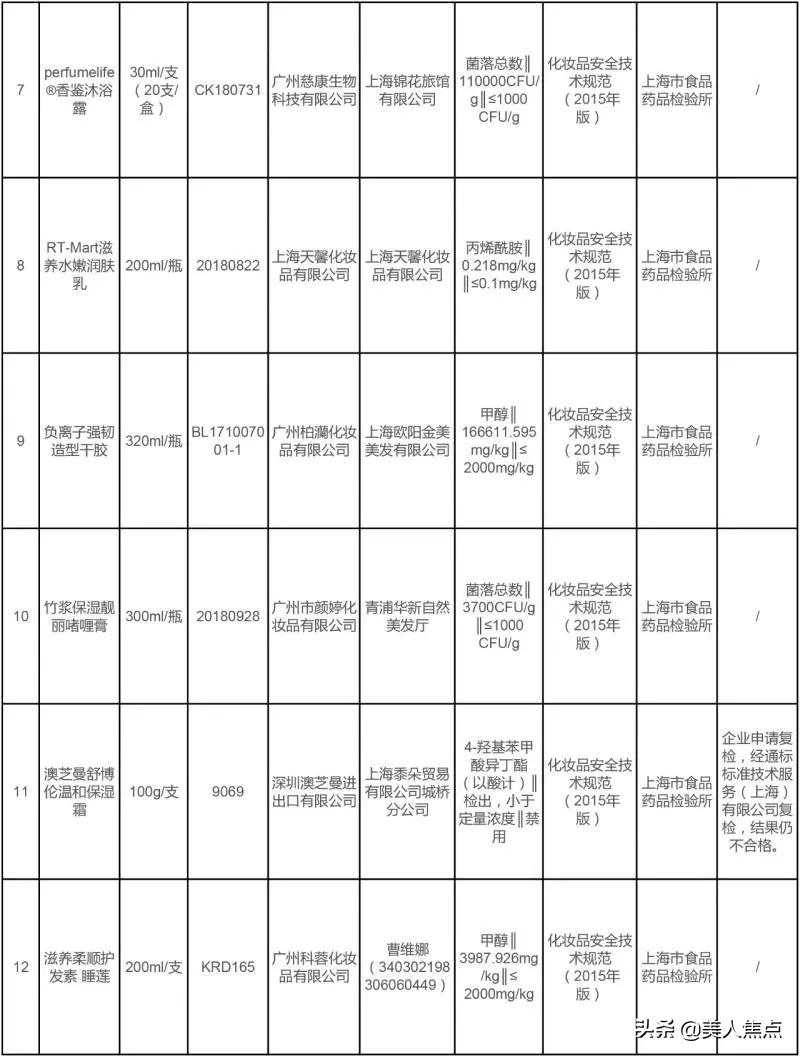 国家药监局发布不合格化妆品名单,最新不合格化妆品名单公布
