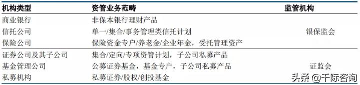 2021资产管理与托管银行行业发展研究报告