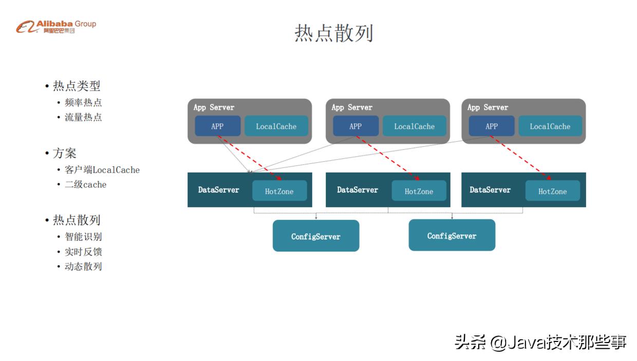 沸腾了，阿里双11万亿流量分布式缓存设计实践，电子版参考指南
