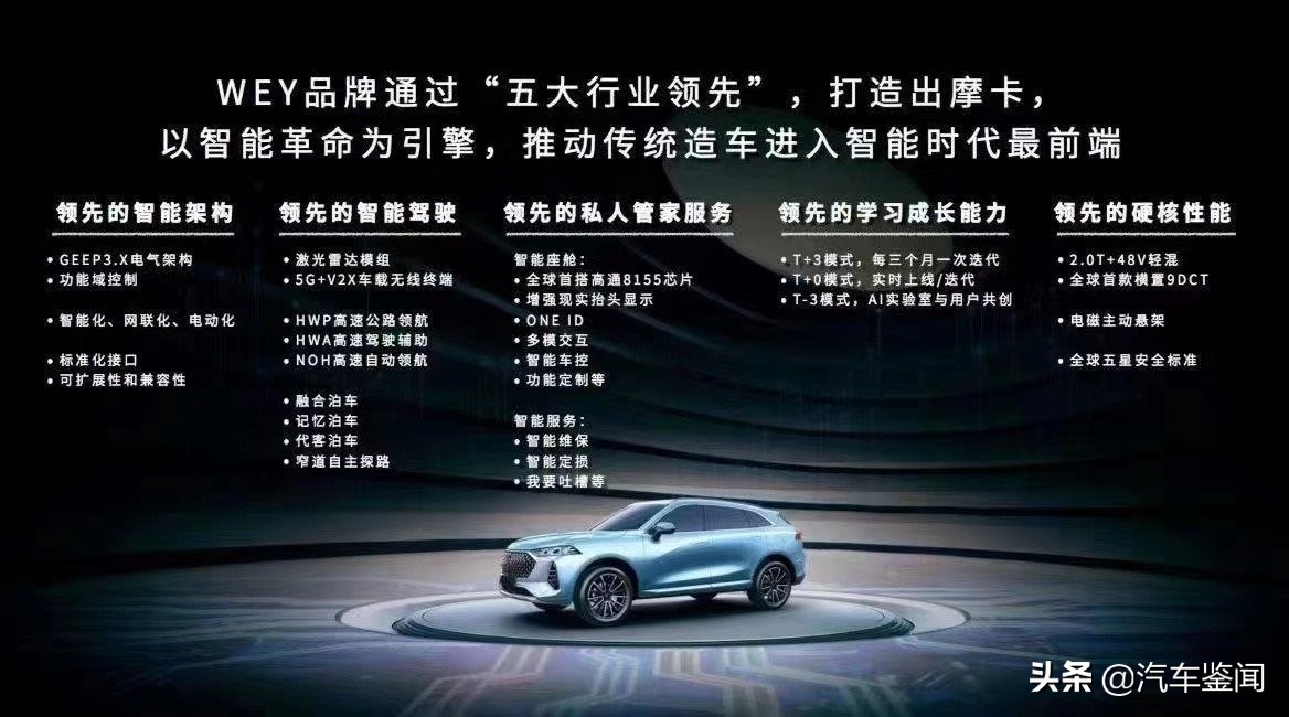 wey摩卡第一人称驾驶,wey摩卡第一视角夜间驾驶