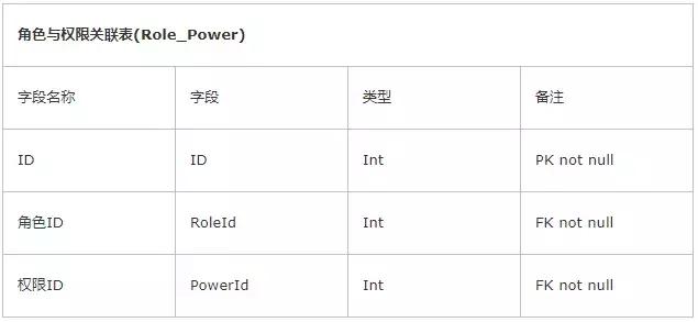 权限管理框架大全,权限管理模块的开发