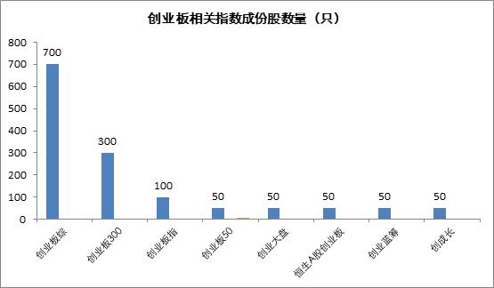 创业板什么时候能破年内新高,创业板还会逆袭大涨吗