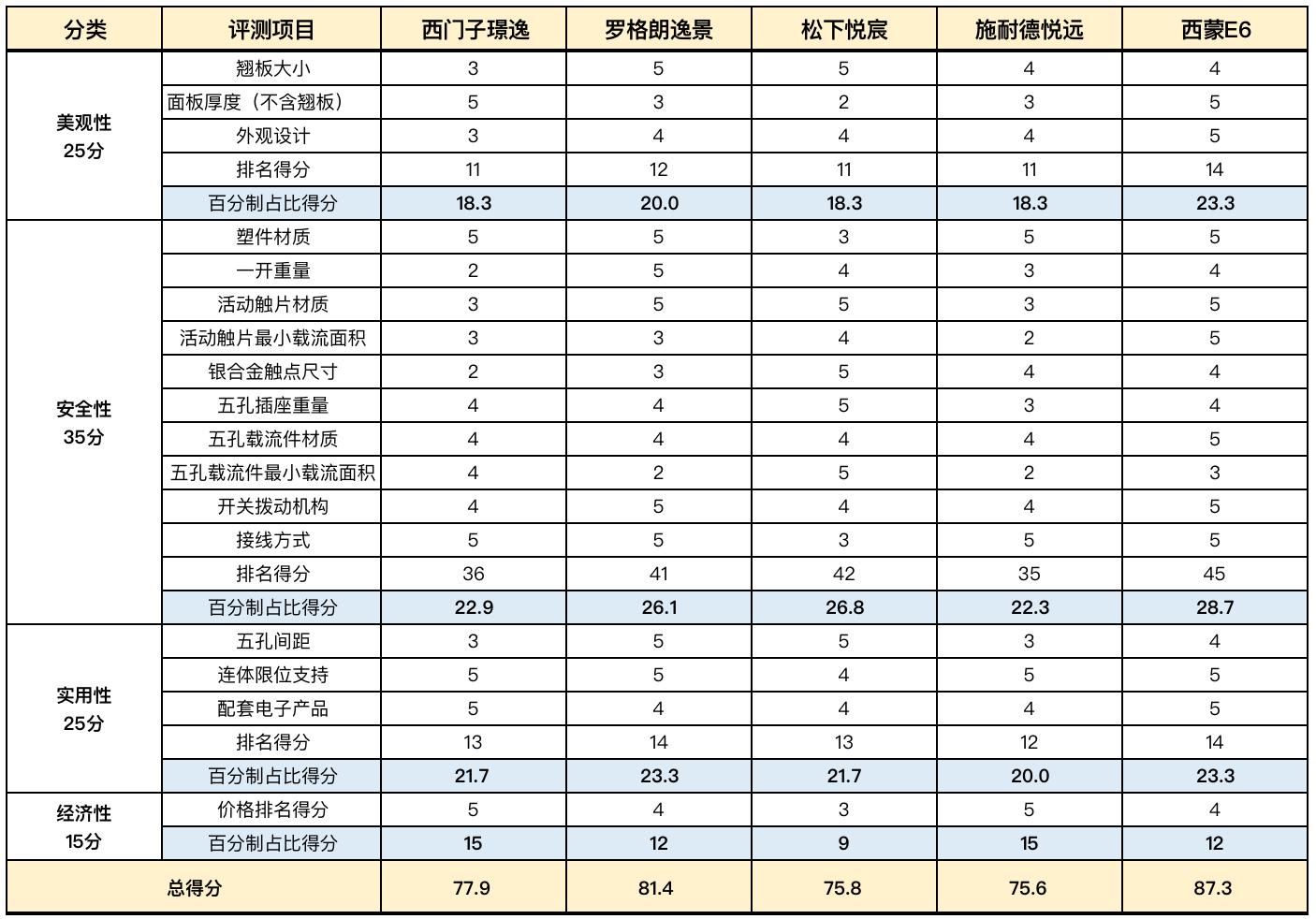 双12最值得买的旗舰机,双12最值得买的电器