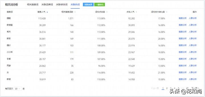 开网店4招教你选产品,开网店产品怎么上架