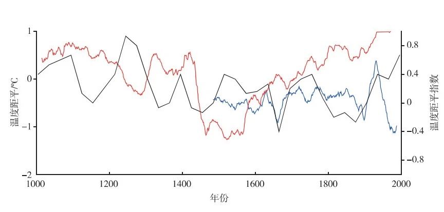 历史上最严重的一次饥荒,历史上最严重的饥荒事件