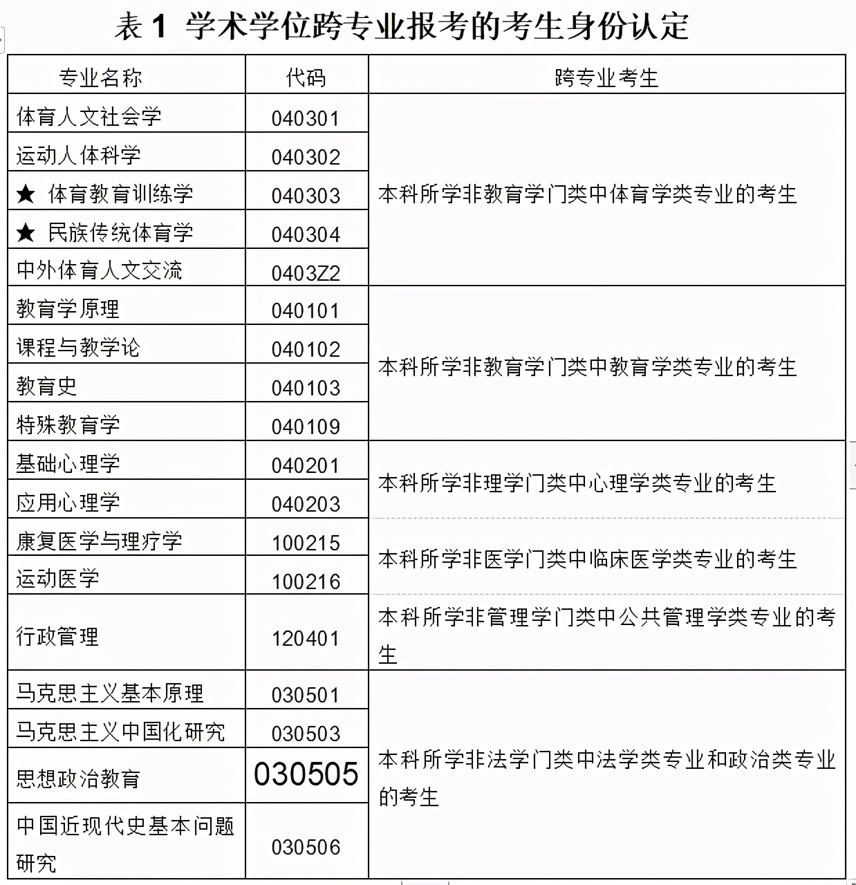 2020年北京体育大学运动训练考研,体育运动训练考研院校