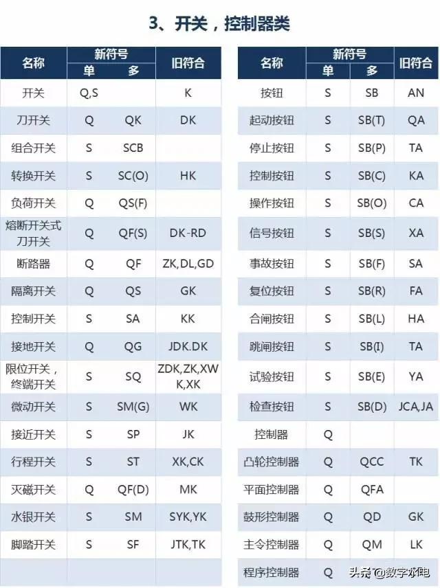 电气符号e,电气符号图标大全