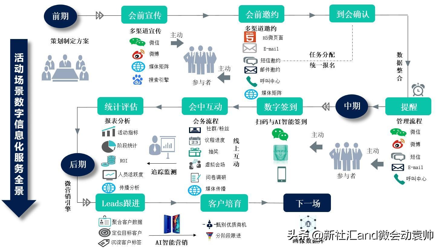 免费会议签到微信动态二维码,微信会议现场扫码签到