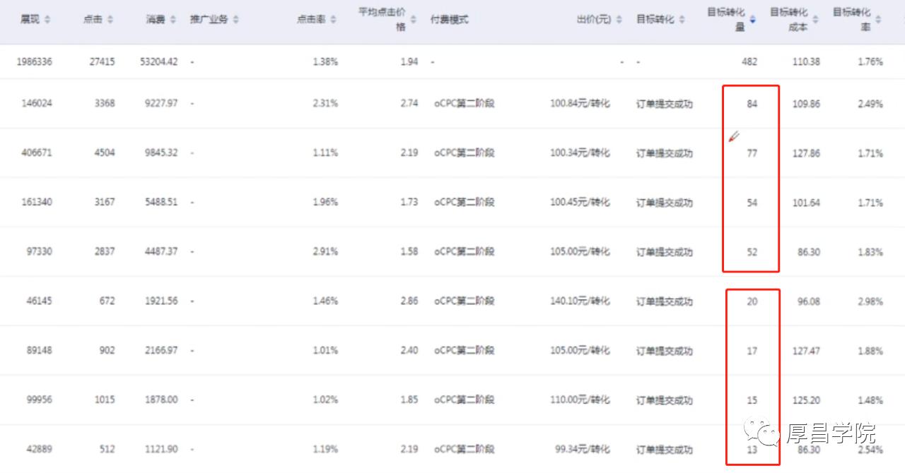 2021，百度信息流四大投放趋势