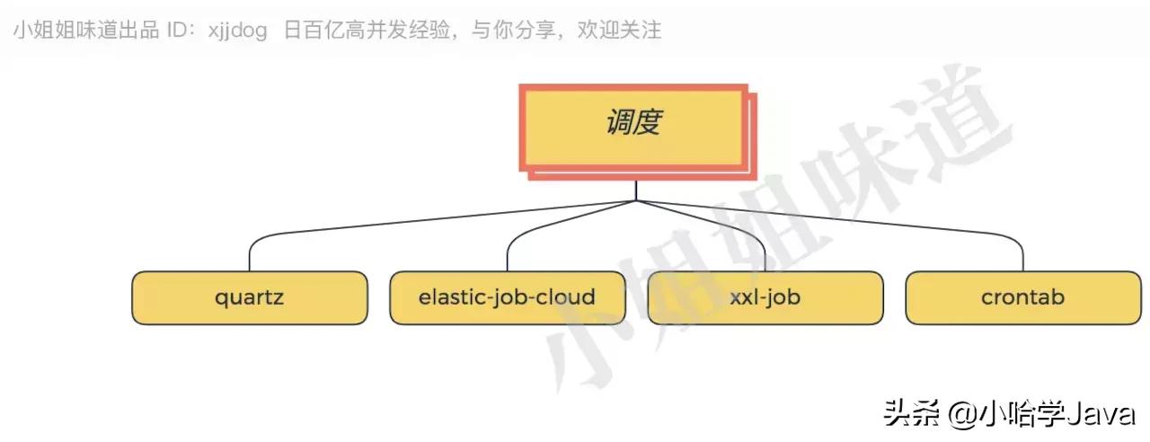 java架构师技能图谱大全,java架构师技能图谱