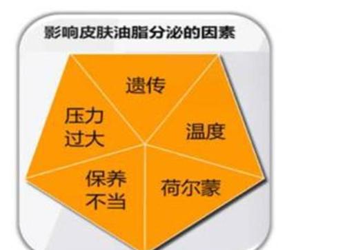 为什么出油要补水,皮肤出油多是因为缺水吗