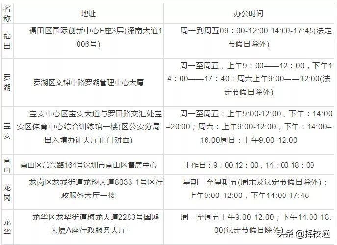深圳公租房安居房廉租房的区别,深圳公租房安居房最新政策