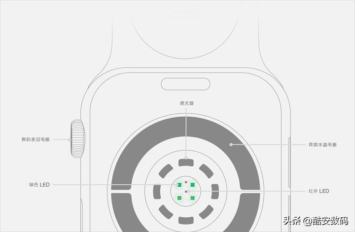 applewatch手表都有什么功能,applewatch手表的功能在哪里