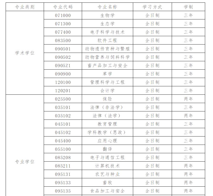 2019退役大学生考研调剂,2019厦门大学考研调剂
