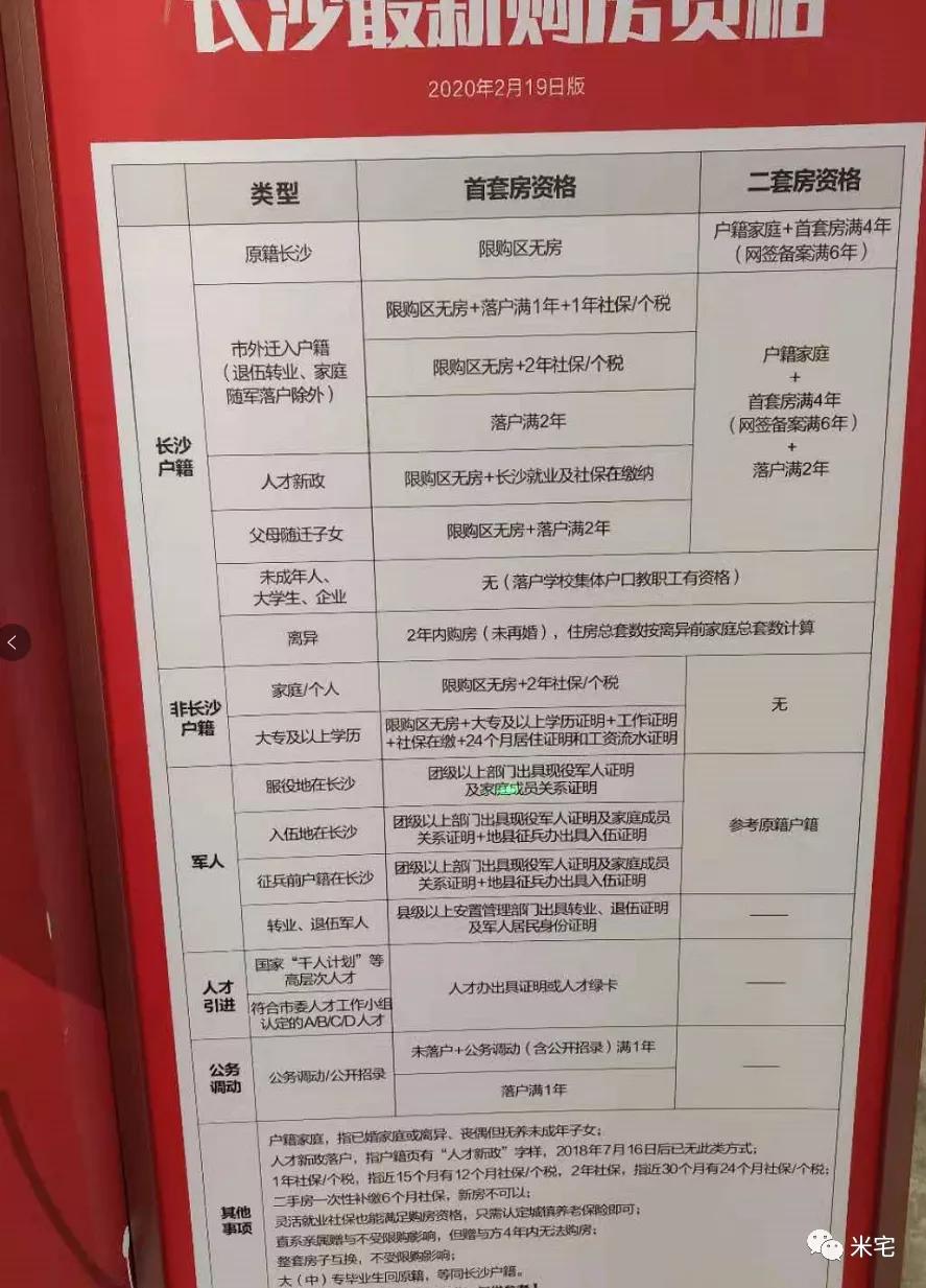 中国房价泡沫最低的省会,现在房价太贵年轻人压力太大
