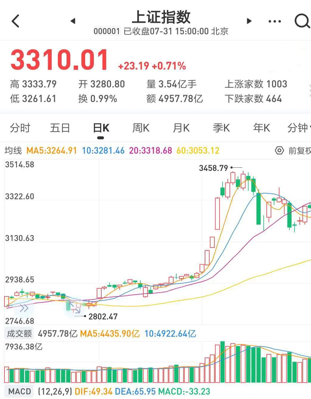 a股北向资金最新消息,7月a股热门股