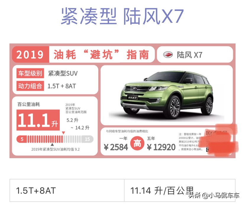 这些SUV车型老百姓千万别买，油耗简直就像牛饮水