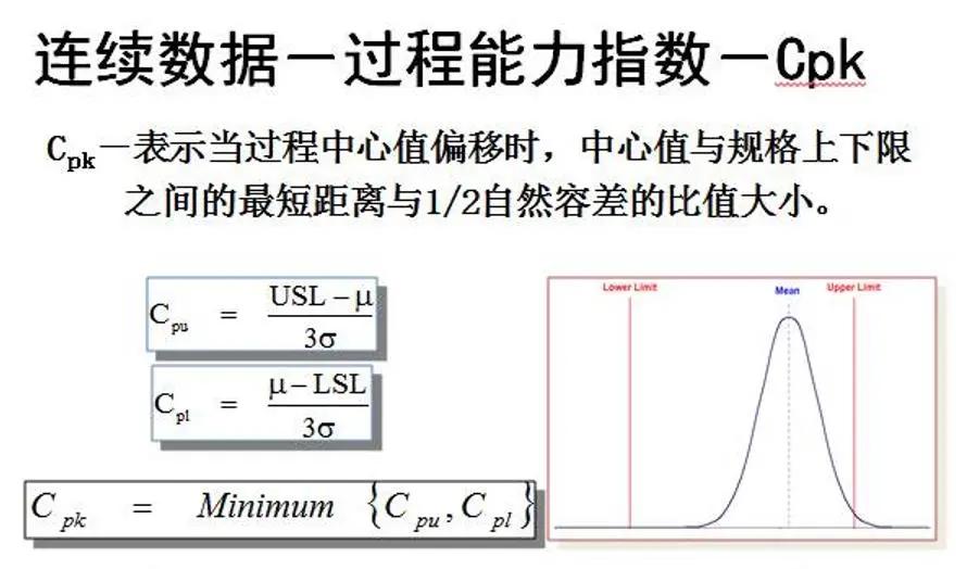 minitab生成cpk报告怎么看,如何用minitab做cpk值大于1.67
