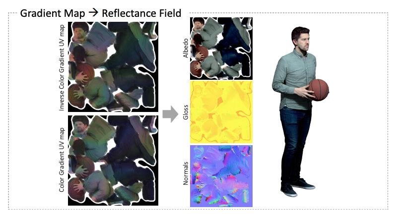 不用绿幕也能做特效，谷歌「LED蛋」你告别五毛特效