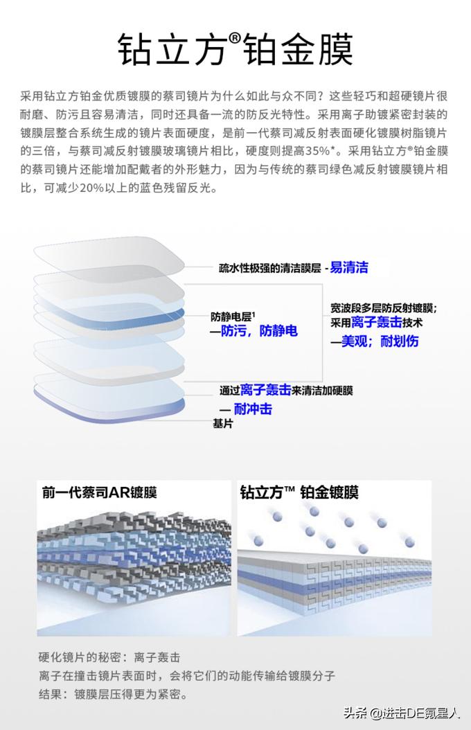 网上配眼镜教程视频,眼镜验光定配教程