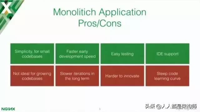 Kong网关,github2.1万star作者深度解读：为什么需要API网关？