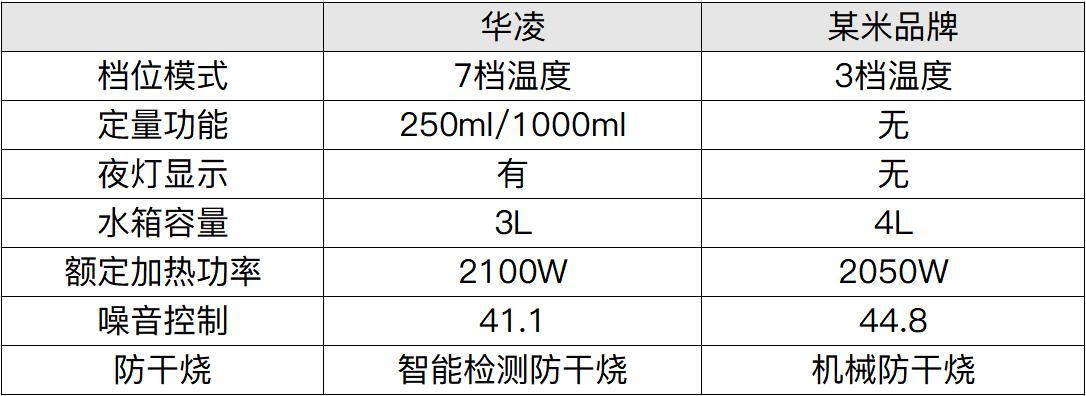 华凌即热饮水机使用视频,华凌速热饮水机
