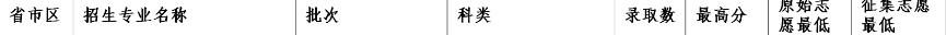 云南民族大学2019录取人数,云南民族大学2023年招生最低分