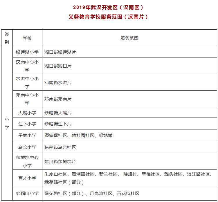 武汉各区幼升小划片查询,2019武汉幼升小划片