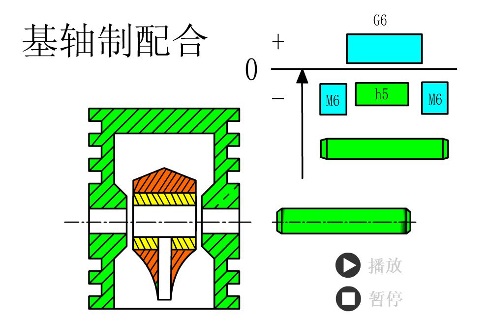 公差与配合讲解视频,公差与配合初步知识课件
