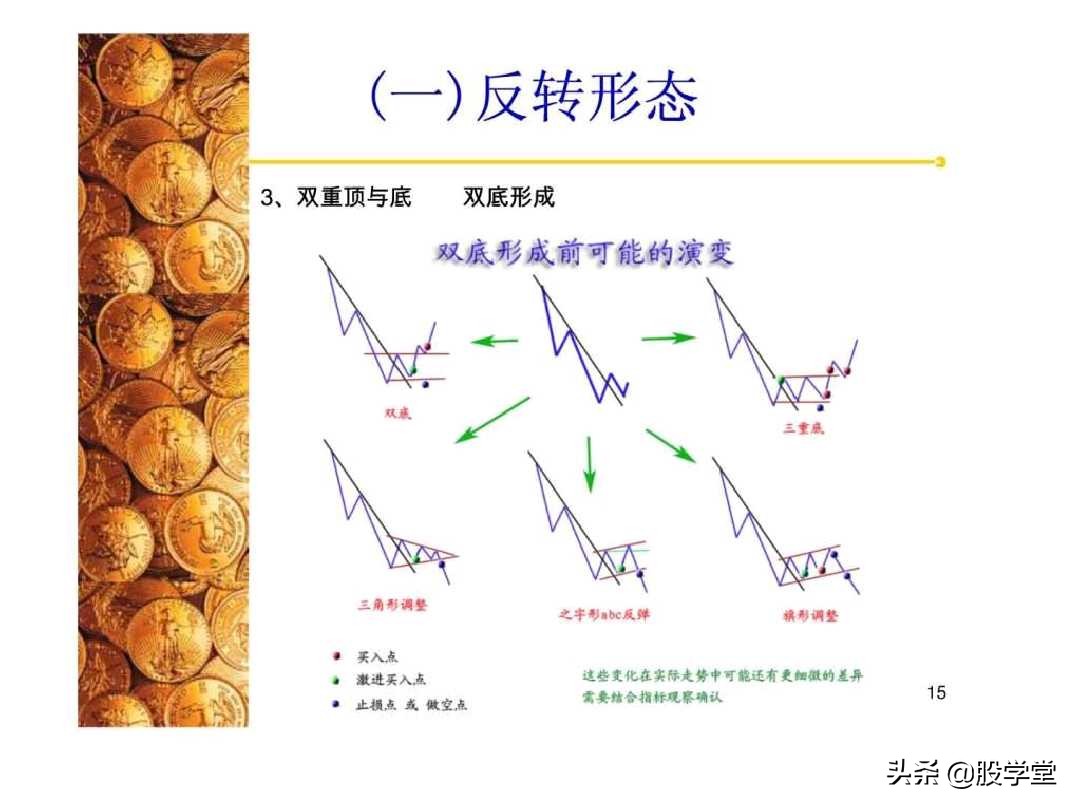 股票经典技术图形集锦,股票k线形态图解大全视频