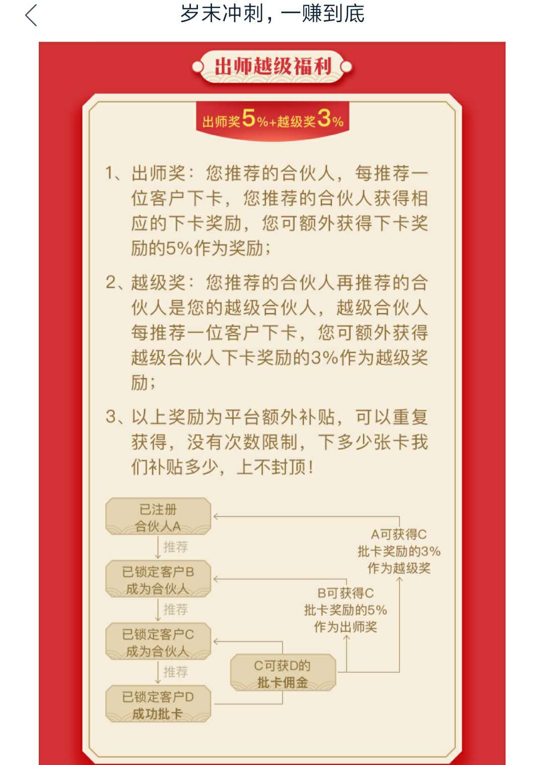 手把手教你如何成为月入万元的信用卡兼职达人